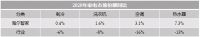经过多年的休眠，这家中国巨头正在引领世界