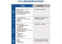 光波屋哪个品牌最好？ 光波屋哪个品牌最好？