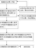 离婚证可以补发吗，怎么补发？ 重新签发离婚证需要多长时间？
