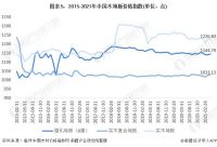 受多重因素影响，实木地板的真正价值开始凸显