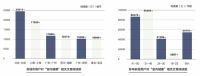 谁最关心室内健康？ 慧科技大数据全面解读人居消费趋势