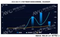 三个孩子上厕所需求增加，精装进入两卫公寓时代
