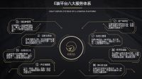 E安装平台：中小安装企业的8大痛点，你解决了几个？
