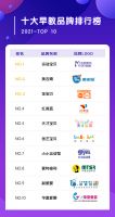 2021年国内早教十大品牌最新排名出炉，十大早教品牌排名如何