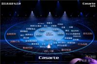 换道场景，卡萨帝有多少张牌？