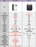 Mancal X9 投影仪是否易于使用？ 与当贝C2相比，谁更胜一筹？