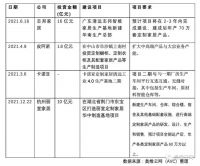 定制规模同比持续下降，定制家居将成趋势