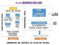 实现智慧生活，地产行业、智能家居企业如何破局？