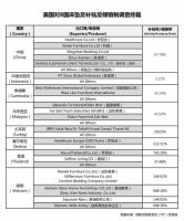 30,000张席梦思床垫将何去何从？