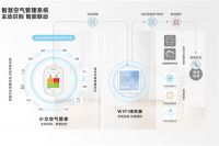 日立中央空调率先引领行业进入“高清”空气时代