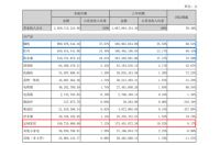 Vantage 的“2021 年中成绩单”喜忧参半