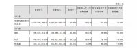Vantage 的“2021 年中成绩单”喜忧参半