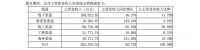Vantage 的“2021 年中成绩单”喜忧参半