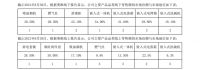 老板电器2021年营收能否突破百亿？