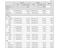 老板电器2021年营收能否突破百亿？