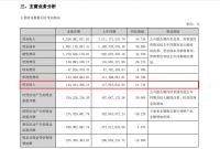 老板电器2021年营收能否突破百亿？