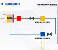 健康生活的首选，如何选择家用空气系统？