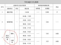 COLMO品牌创意TVC引热议，开创智能干洗护理新时代
