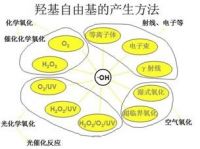 关于蓝氧，这些知识点你要了解