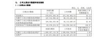 经营成本上升，晾衣架产品销量下降。 下半年最好的老婆在哪里？