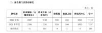 半年收入82亿，欧派家居的现实，是多少人的梦想？