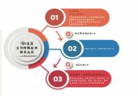 揭秘！ 如果您想了解生物降解性，请查看