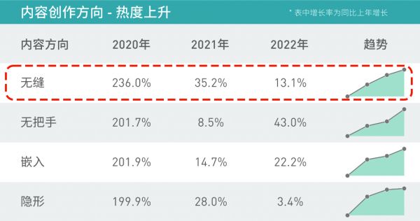 懂得“贴”近生活的它，怎么装都好看