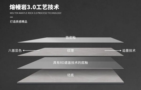 陶元帅熔幔岩新品┃极致工艺，臻享品质人居