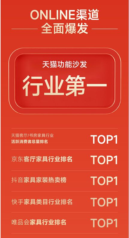 芝华仕赢下618大捷，全网9.6亿销售额领跑家居行业