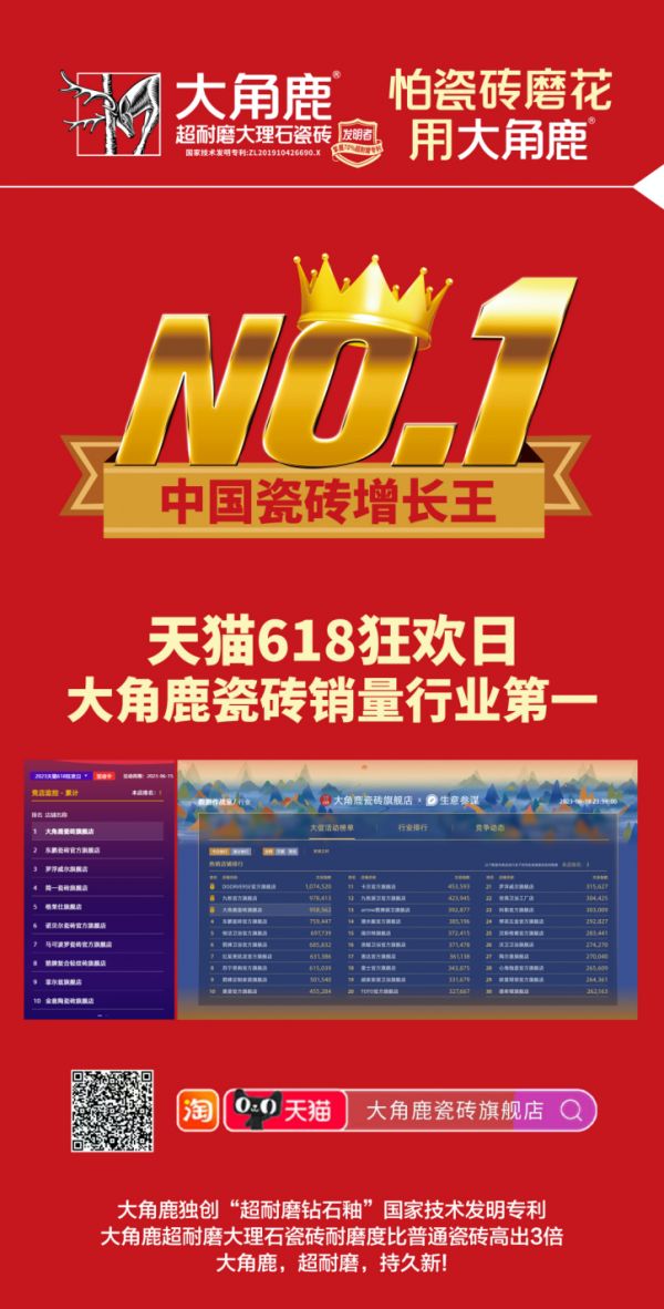 今年天猫618史上最惨，但大角鹿火爆空前，勇夺瓷砖行业销量第一