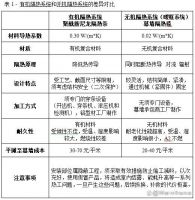 什么是幕墙隔热毯