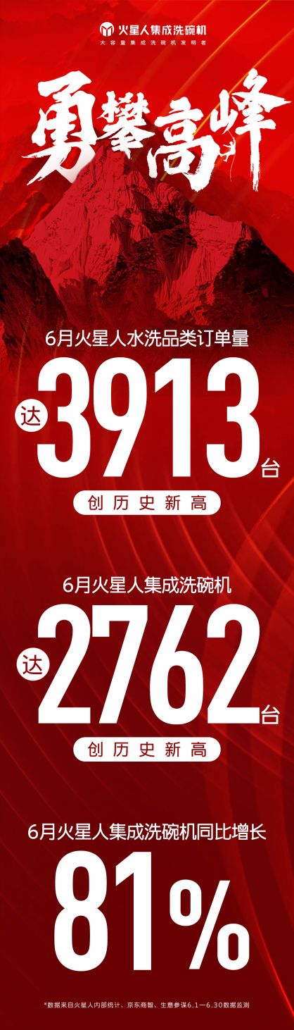 6月销量创历史新高，解密火星人集成洗碗机爆火背后的增长逻辑