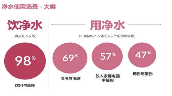 洞察家庭净水需求升级，安吉尔A8 Pro实现多场景净水提升生活品质