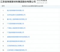 又一定制家居辅材企业拟IPO上市 欧派、好莱客、兔宝宝、莫干山等为其客户