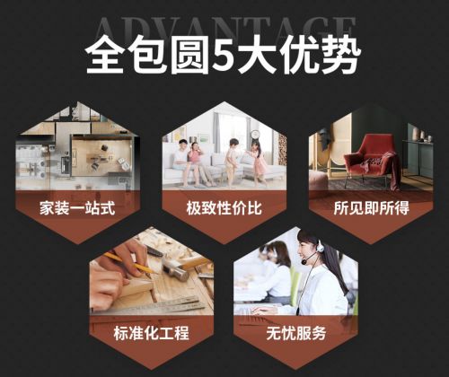 全包圆多重服务优化,让装修变得“无忧化”