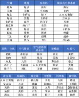 从“中国规模”到“中国品牌”——《2022-2023年度中国家用电器行业品牌评价结果》重磅...