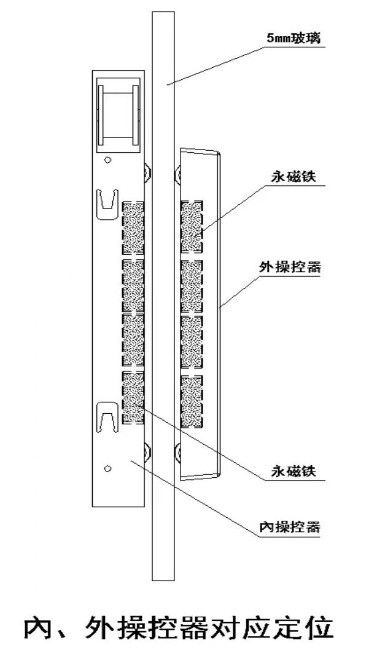 工程现场安装磁控手柄和轨道的工作