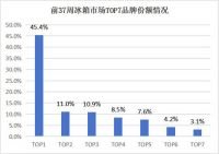 以一敌六！海尔冰箱持续被用户首选