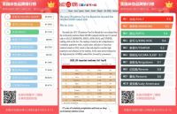 美国哥斯拉床具 | 荣获进口床垫十大品牌