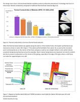 暖框科技幕墙隔热毯技术入编美国大学课程书目