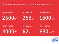 华夏家博会：一部会展产业数字化的“狂想曲”