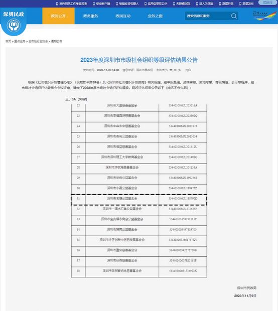 名雕公益基金会获评3A级社会组织