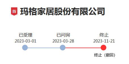 深交所终止对玛格家居首次公开发行股票并在主板上市的审核