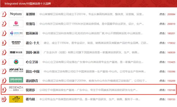 锐恩莎卫浴荣获“中国十大品牌”称号！直面挑战，引领行业寻找新出路！