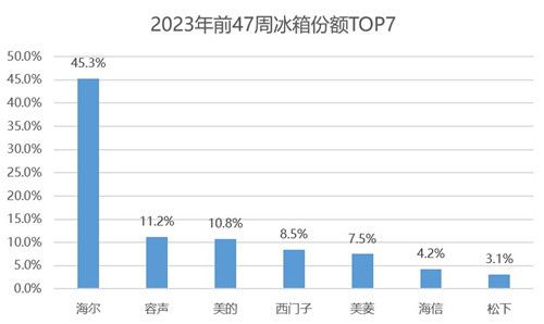 2023买冰箱攻略：看热榜，看口碑