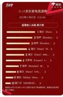 2023买冰箱攻略：看热榜，看口碑