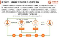 创新求变、引领未来！万师傅荣膺「WISE2023未来商业之王 年度企业」