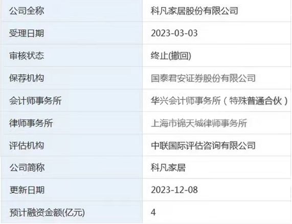 深交所终止对科凡家居首次公开发行股票并在主板上市的审核
