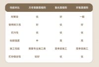 帝斯固环氧耐黄变再升级！全新氢化柔光美缝剂