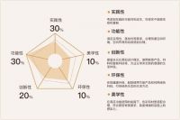 征集启动 |【洞窝杯整装设计大奖赛】邀你同行